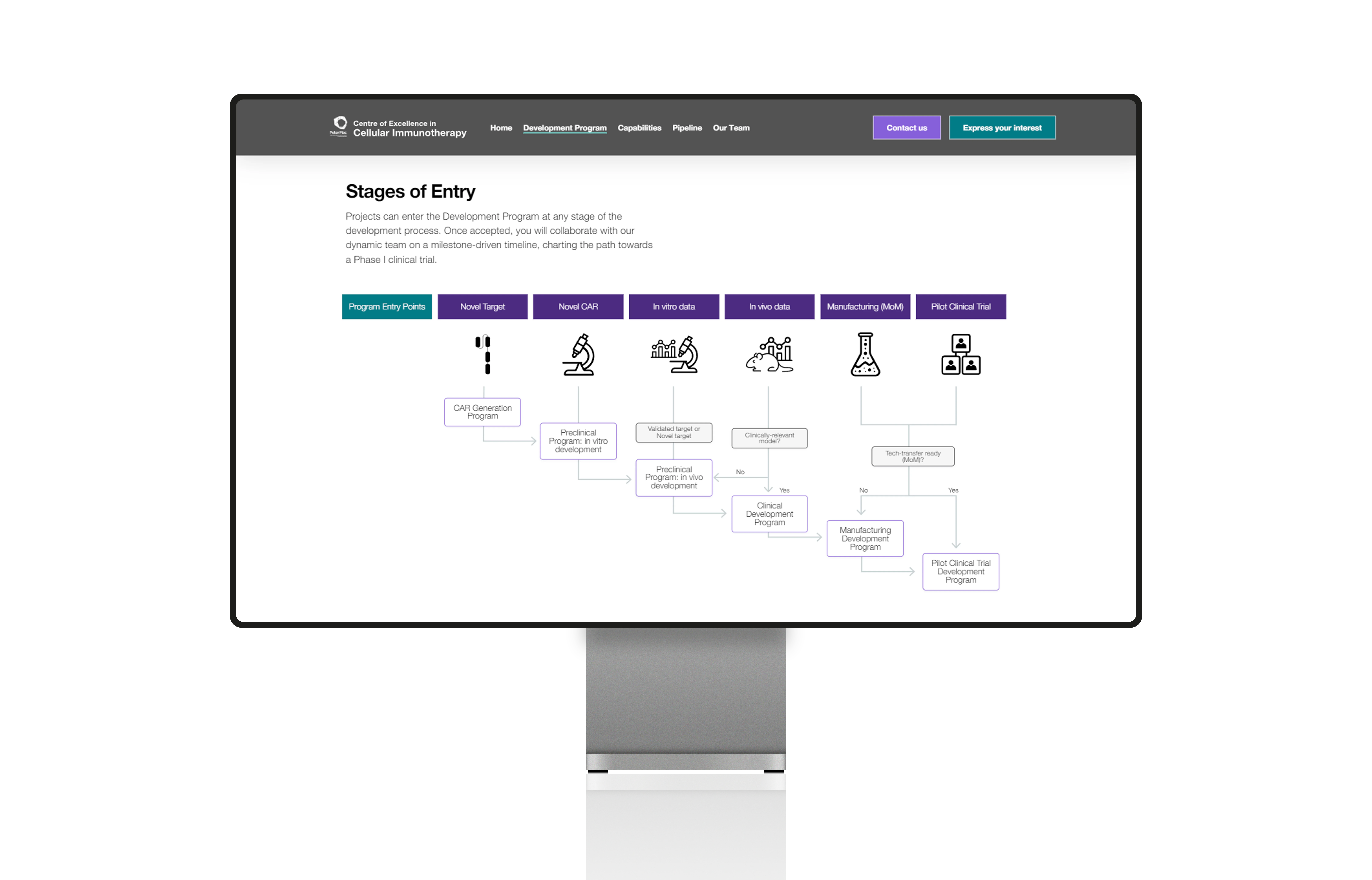 Peter Mac COE desktop screenshot of website